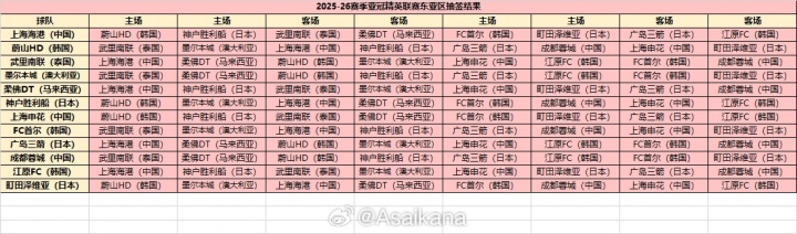 2025-26赛季亚冠精英赛东亚区对阵揭晓
