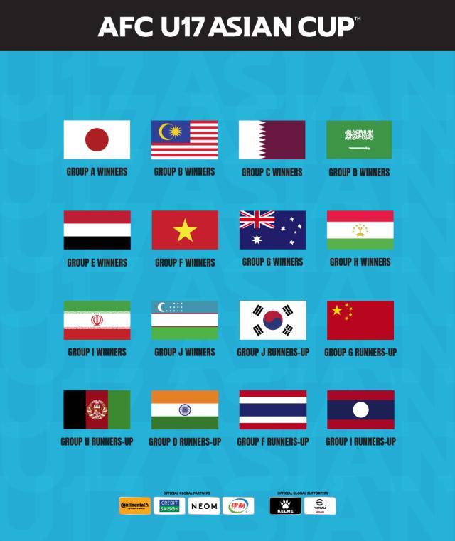 开云体育网页版-​U17亚洲杯3月30日分组抽签 中国国少列四档球队