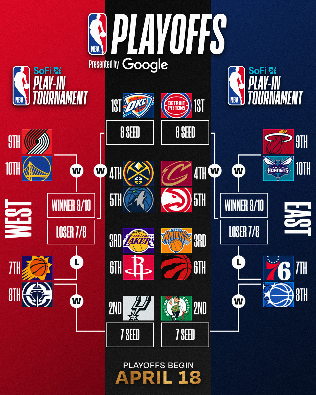 开云体育手机登录-最新排名：湖人&amp;掘金双锁季后赛 快船确定打附加赛 骑士无力争东1